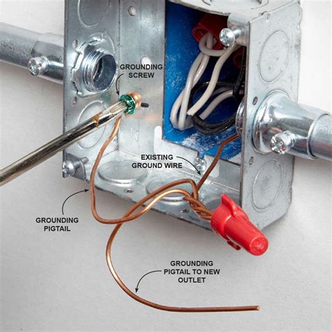 grounding wires in a electrical box outlet|proper grounding of an outlet.